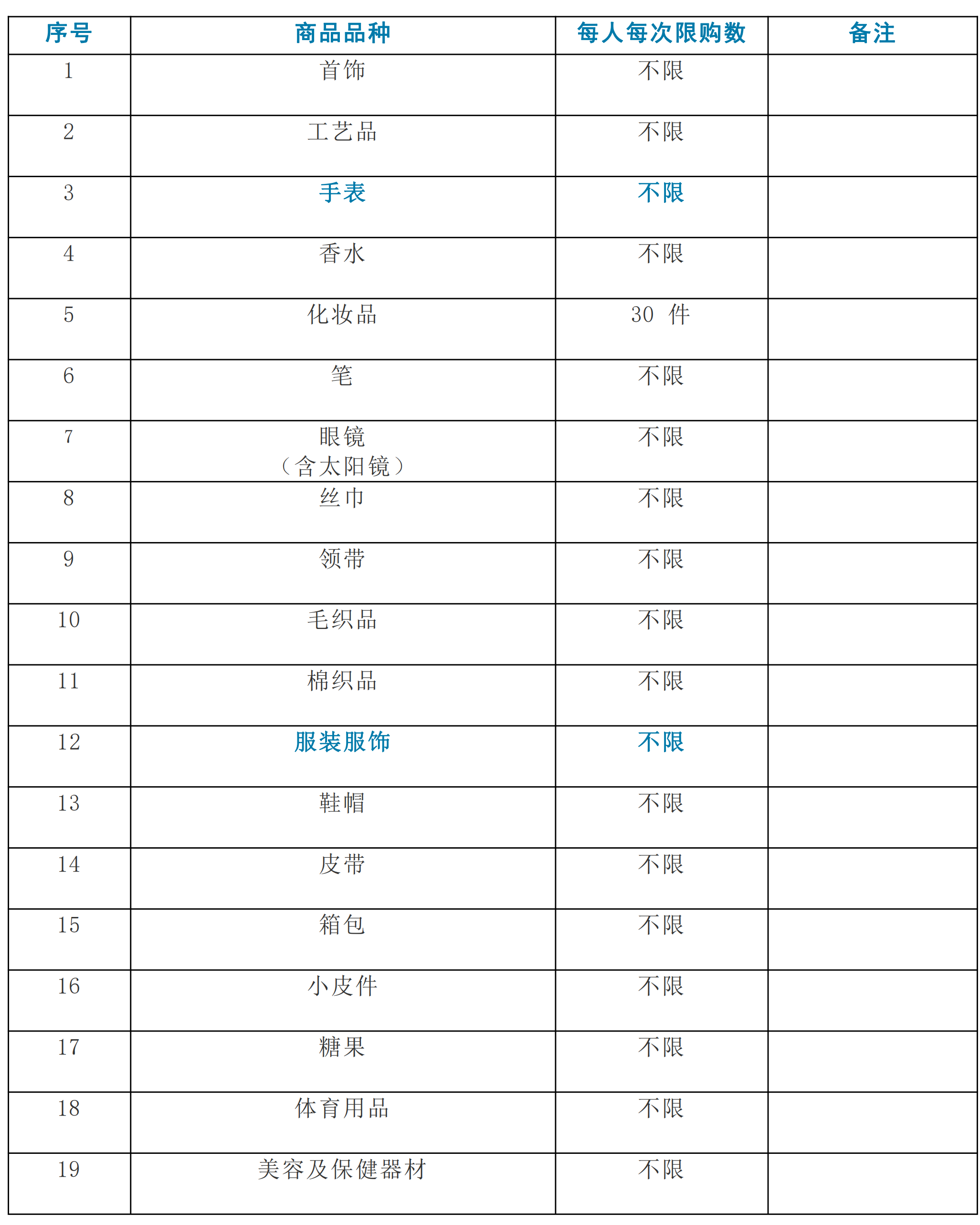 重磅！海南自贸港离岛免税购物政策大幅放宽_03.png