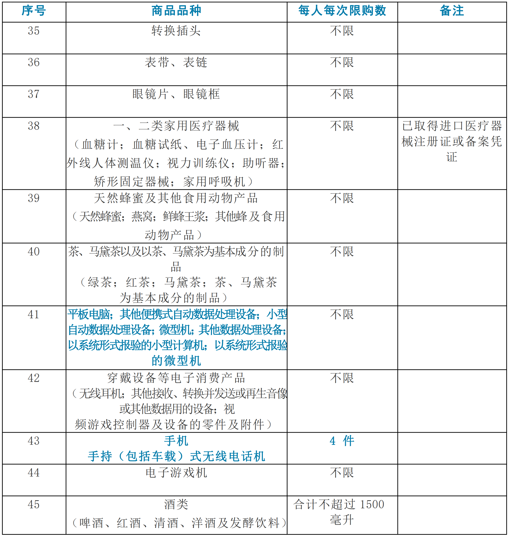 重磅！海南自贸港离岛免税购物政策大幅放宽(1)_05.png
