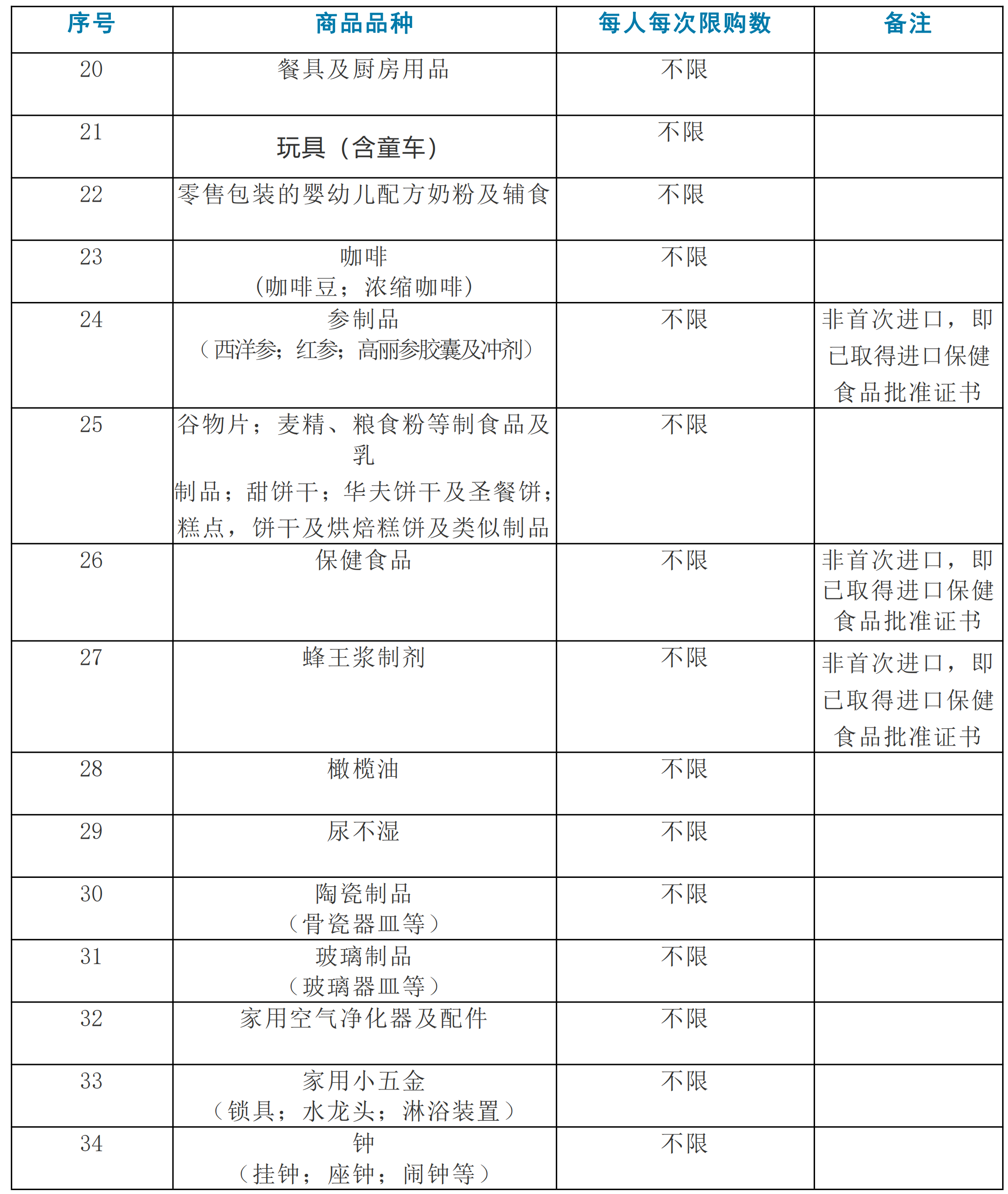 重磅！海南自贸港离岛免税购物政策大幅放宽_04.png